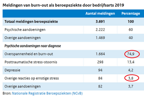 Werkstress bron